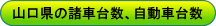 �R�����̏��ԑ䐔�A�����ԑ䐔