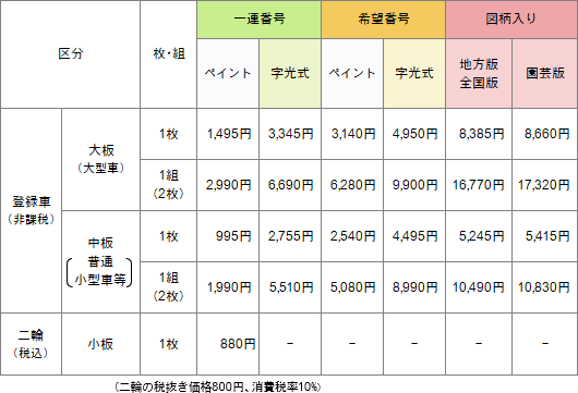 �i���o�[��t�萔���E�Еz���i�ꗗ